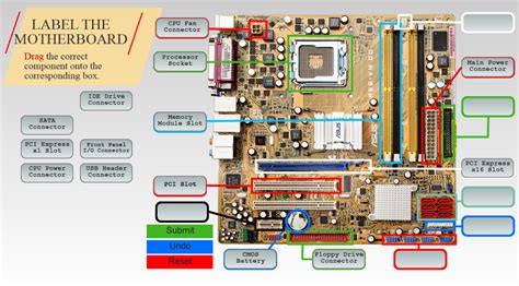 30 Parts Of Motherboard With Label Labels Database 2020 | Images and ...