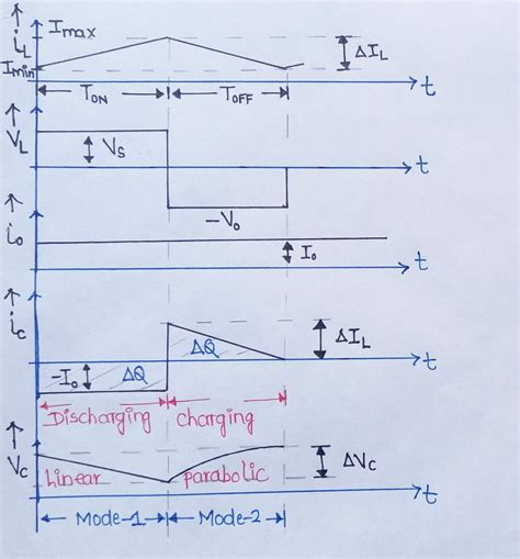 Buck Boost Converter Circuit And Waveforms