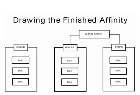 7 Professional Affinity Diagram Templates WORD PDF EXCEL Word