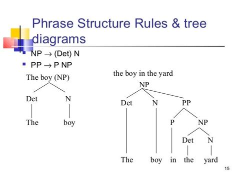 Linguistic Tree Diagram Generator