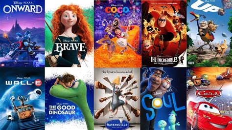 Top 5 Best Pixar Movies Ranked Wall E Movie Pixar Mov - vrogue.co