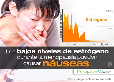 34 Síntomas De La Menopausia Y Náuseas Menopause Now