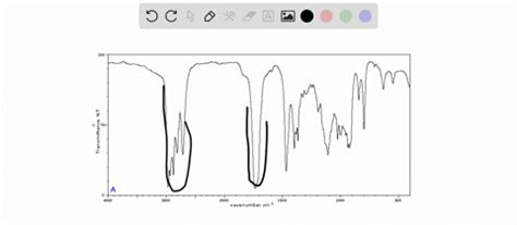 Solved What Property Of A Chemical Bond Gives Rise To The Infrared