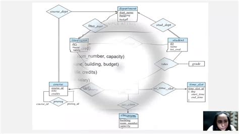 10 Er Diagram For University And Its Conversion To A Relational Model Youtube