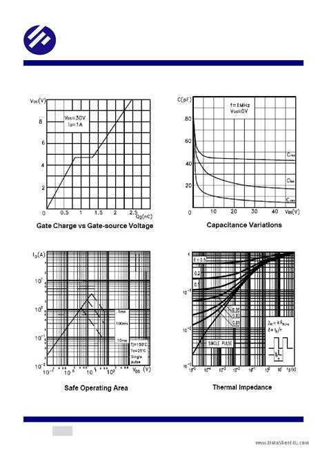 Spn Datasheet Pdf Pinout Dual N Channel Enhancement Mode Mosfet