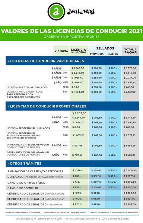 Licencia De Conducir Precio 2023 Holidays IMAGESEE