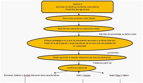 Conocimiento De La Entidad Contexto E Indicadores Educativos Mapa