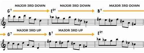 Intermediate Jazz Improvisation Practice Exercises Jazzadvice