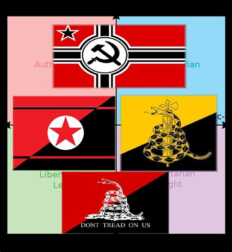 Unity But Its Cursed Flags R Politicalcompassmemes Political