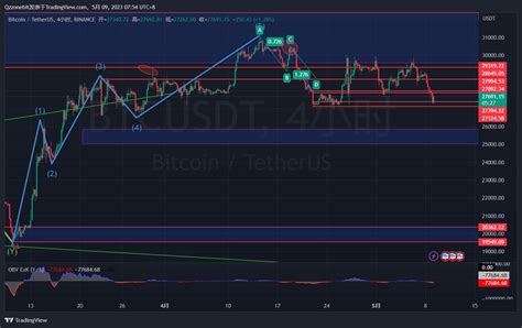 59 Day Review And Analysis 1 The Sandp Spx Has Rebounded Fr 艾叔是个好哥哥