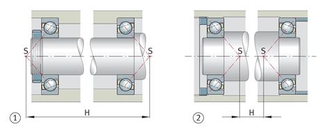 Gestaltung Der Lagerung Schaeffler Medias