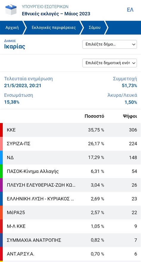 Γκριγκόρι Πέρελμαν on Twitter Υπάρχει ένα ΚΟΚΚΙΝΟ ΝΗΣΙ Ελπίδα στους