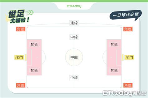 世足倒數10天／賽程、規則看這裡 別再說你不懂越位 Ettoday運動雲 Ettoday新聞雲