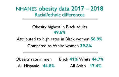 The State of American Obesity 2021