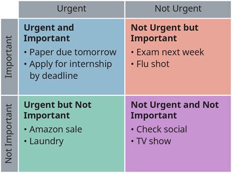 Goals And Priorities Academic Success