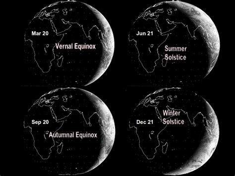 Equinox & Solstice - a better view