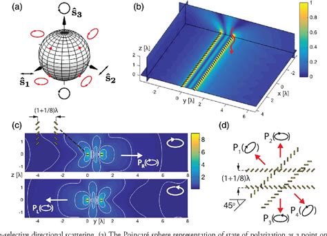 Figure 2 From Ultracompact Metasurface In Line Polarimeter Semantic