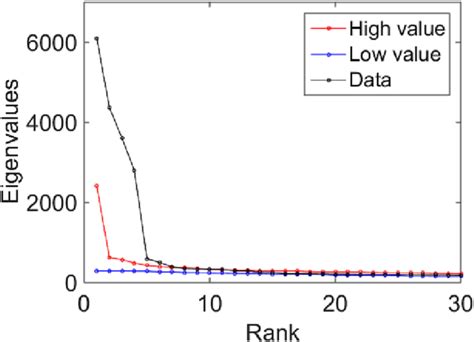 Monte Carlo simulation results. | Download Scientific Diagram