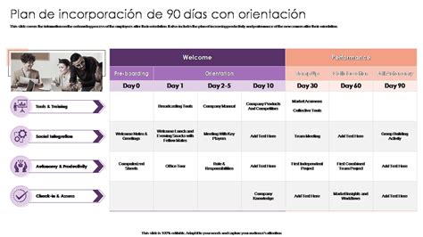 Las 7 mejores plantillas de planes de incorporación con ejemplos y muestras