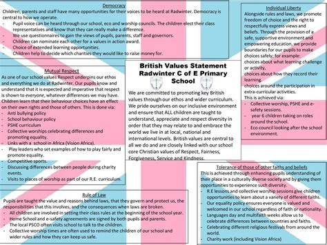 British Values Statement Radwinter C Of E Primary School Ppt Download