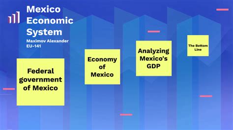 Mexico Economic System By Александр Максимов On Prezi