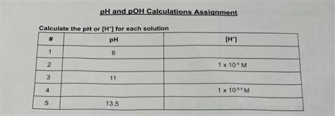 Solved PH And POH Calculations Assignment Chemistry