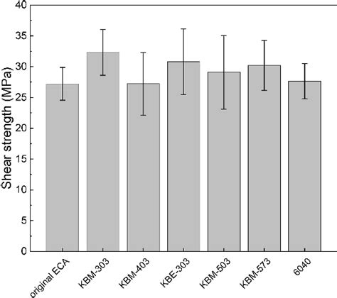 Figure From Effect Of Silane Coupling Agent On The Performance Of