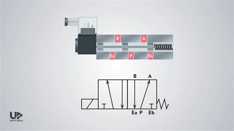 3 Way Pneumatic Valve Schematic Diagram Wiring Flow Line