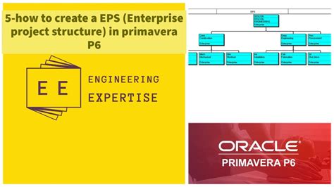 5 How To Create A Eps Enterprise Project Structure In Primavera P6