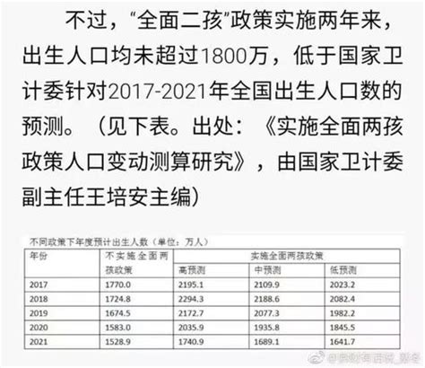 2023出生人口最新数据2023年梵蒂冈人口多少？2345实用查询