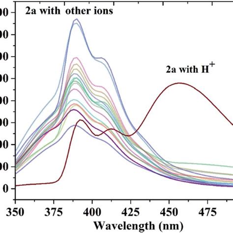 The Fluorescence Spectra Of Probe A M Over The Addition Of