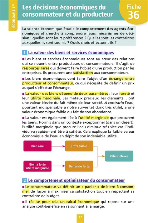 Objectif Bac Fiches Re Et Term Stmg Droit Et Conomie Nouveaux