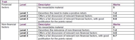 Tips For Mastering The CIMA Case Study Exams