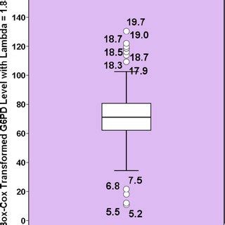 Tukeys Boxplot For Outlier Detection In Male Neonates The Open