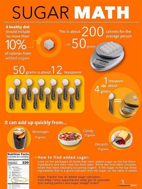 Safe Sugar Consumption Community Health Works