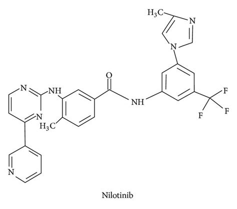 Molecular Structures Of Imatinib Nilotinib Bosutinib And Dasatinib Download Scientific Diagram