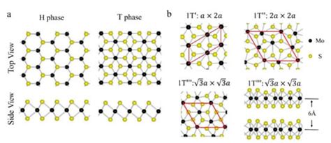 Mos2 Energy Applications Encyclopedia Mdpi