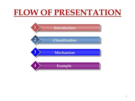 Pericyclic Reaction Ppt