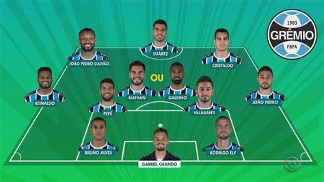 Grêmio Divulga Relacionados E Confirma Ausência De Geromel Contra O Palmeiras Veja A Lista