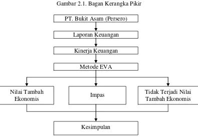 Simpulan Dan Saran Analisis Penilaian Kinerja Keuangan Perusahaan