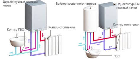 Двухконтурный газовый котел: настенный как и какой выбрать, газ для ...
