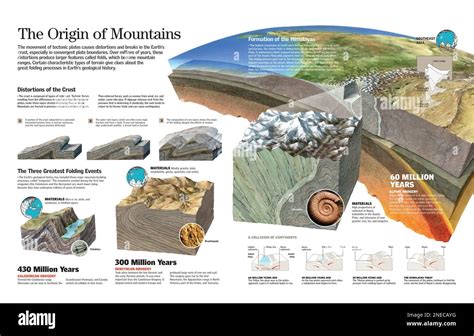 Mountain Formation In Maps Hot Sex Picture