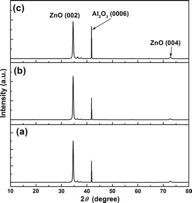 XRD θ2θ scans of the samples annealed at 800 C for a 5 b 10 and c 20