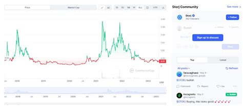 Storj Price Prediction What Can We Expect From Crypto Storj Coins