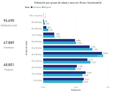 Rivas Vaciamadrid Comunidad De Madrid