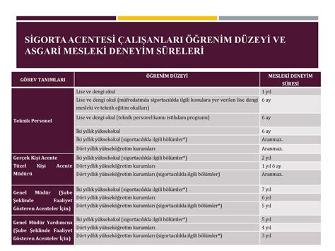 S Gorta Letmeler N N Organ Zasyonu Ppt Indir