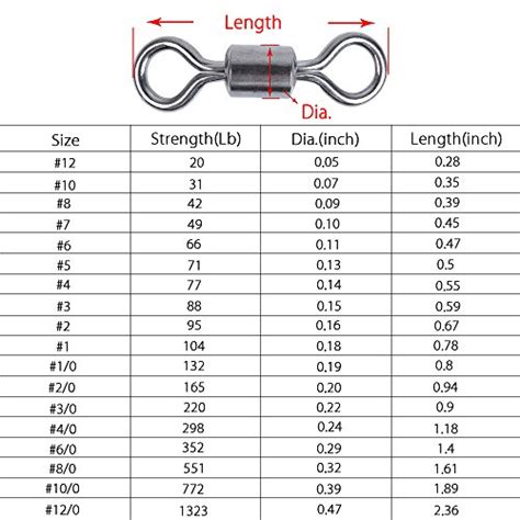 Dr.Fish Heavy Duty Fishing Swivels – fishermanfirstsupplies