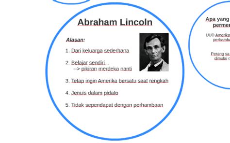 Pidato Abraham Lincoln