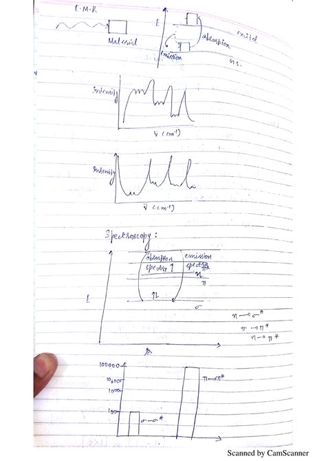 Spectroscopy - Chemistry - Studocu