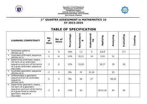 Q1 Tos Math 10 Exam Tos Republic Of The Philippines Department Of